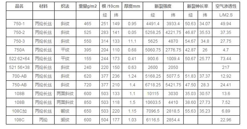 工業過濾布