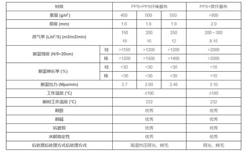 防塵過濾袋