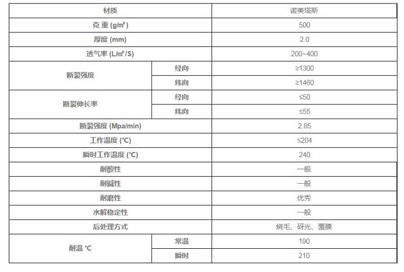 液體過濾袋