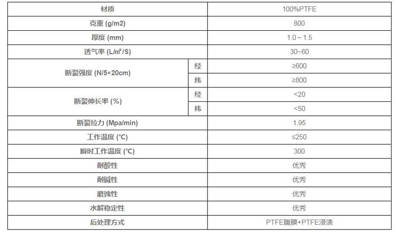 防塵過濾袋