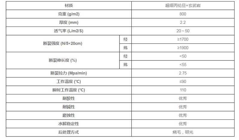 液體過(guò)濾袋