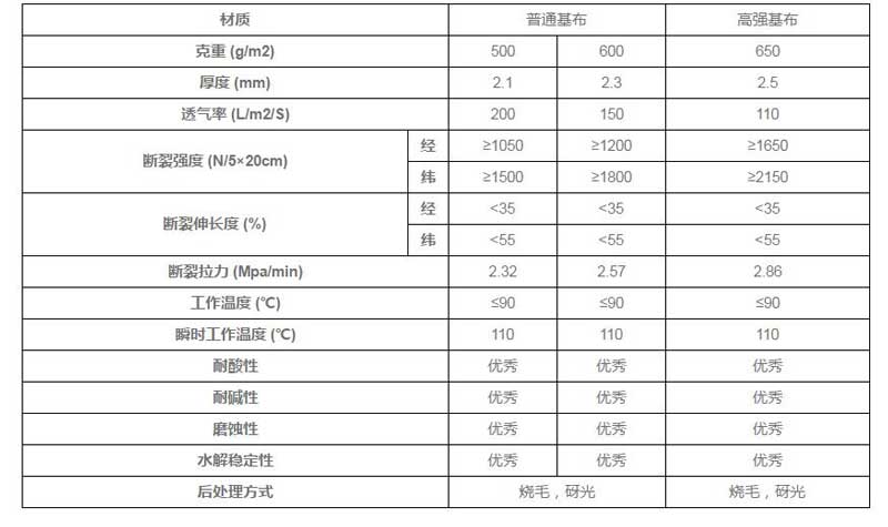 液體過濾袋