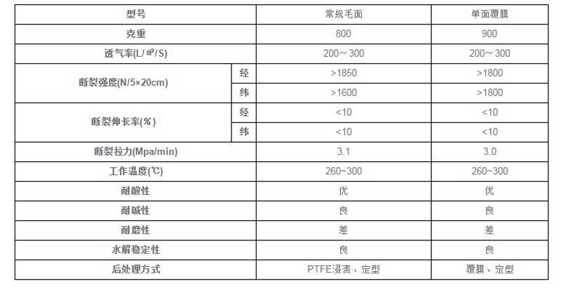 液體過濾袋