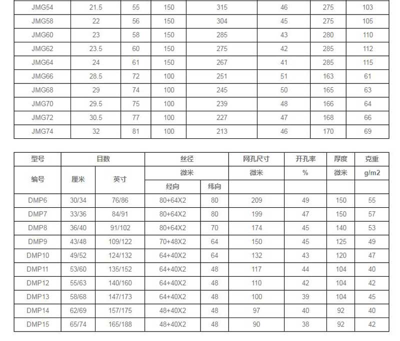 液體過濾袋