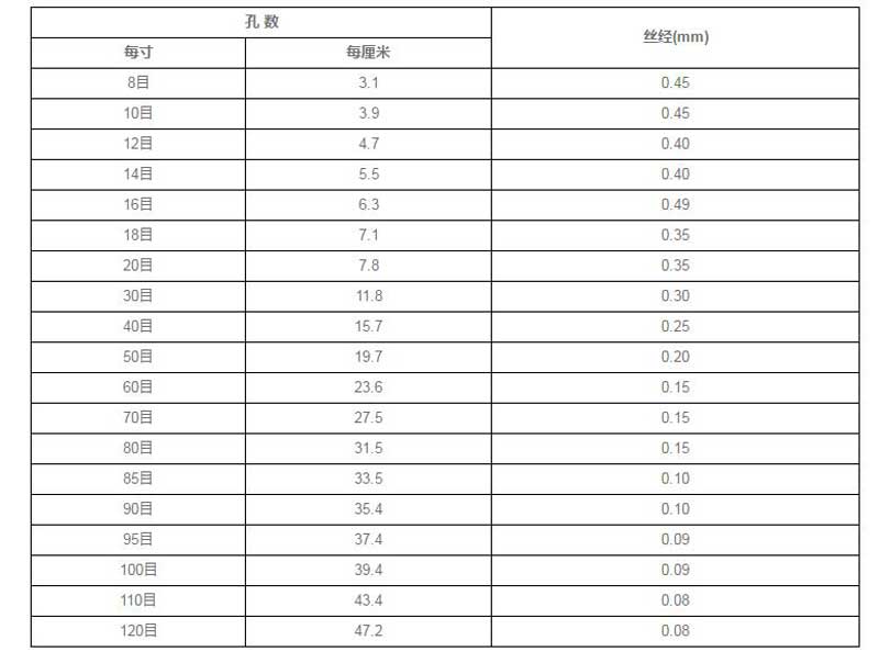 液體過濾袋