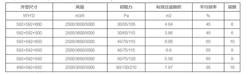 工業過濾布