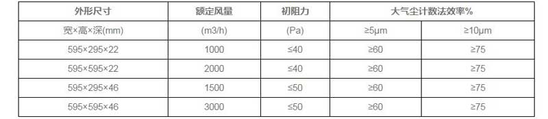 工業過濾布